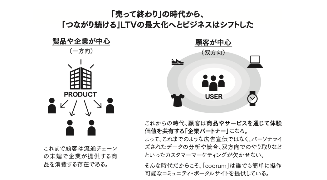 Asobica CCO 小父内信也著『コミュニティドリブン経営』がAmazon予約販売開始。2024年8月21日より書店にて発...