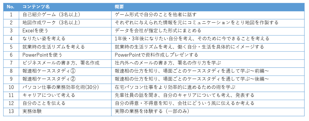 リクルートスタッフィング、障がいのある中学生・高校生向け オンラインしごと体験会を全国の特別支援学校30...