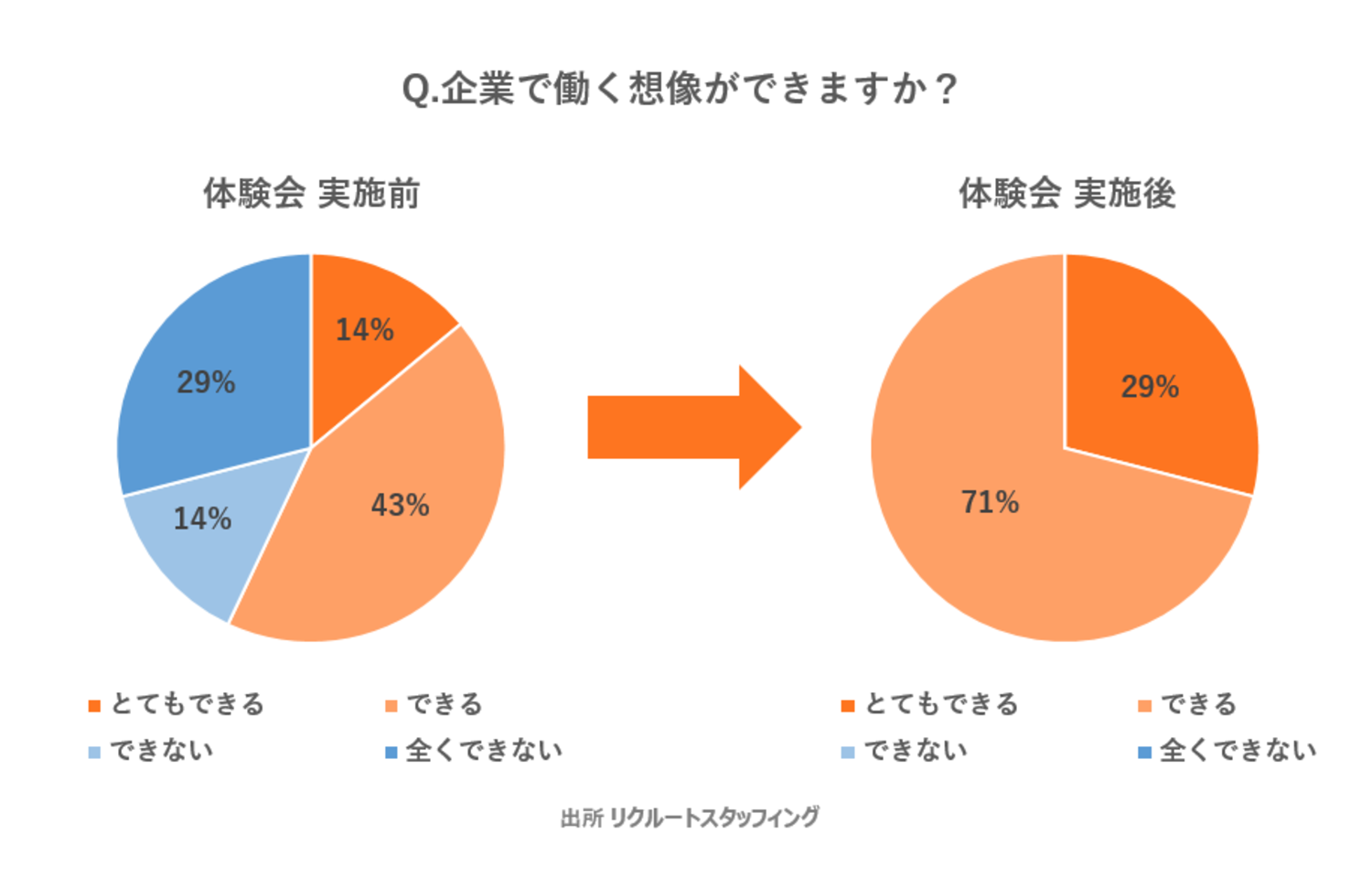 リクルートスタッフィング、障がいのある中学生・高校生向け オンラインしごと体験会を全国の特別支援学校30...