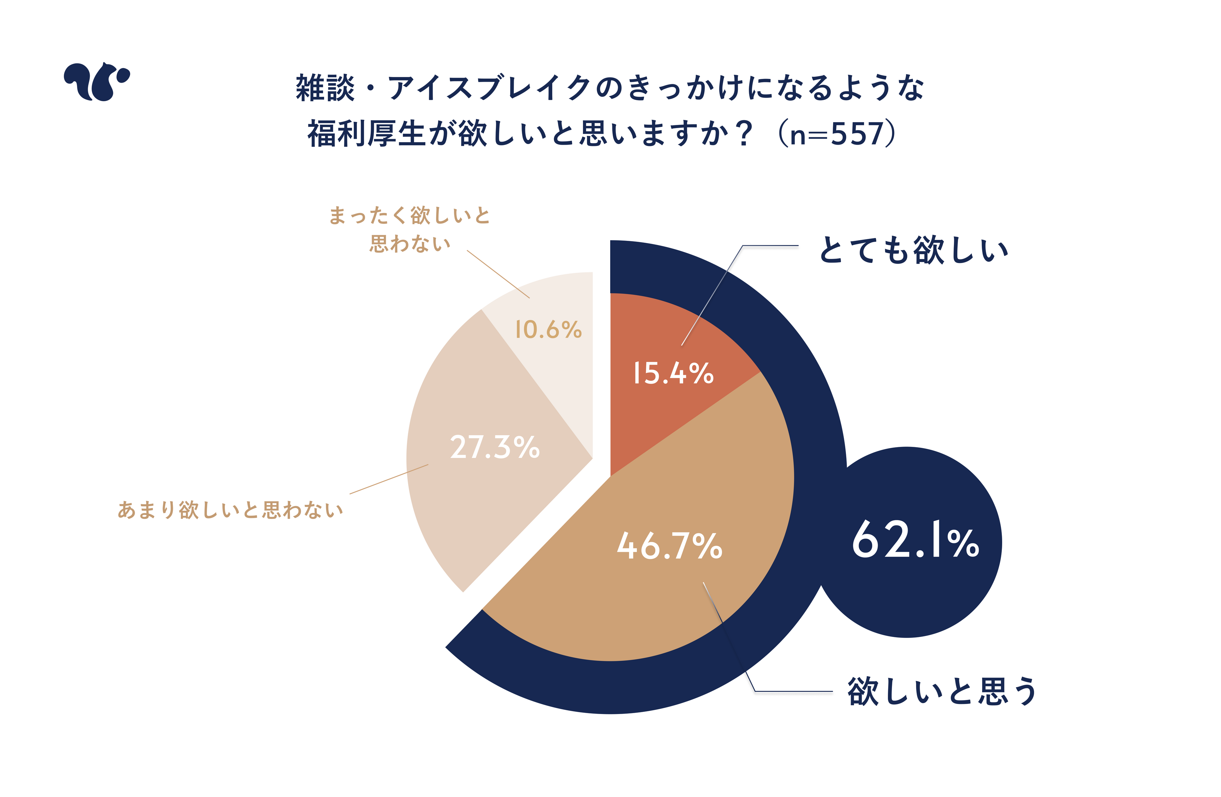 【アイスブレイクが苦手な人に朗報】雑談が得意な人はお菓子を活用していることが明らかに。スナックミーが雑...