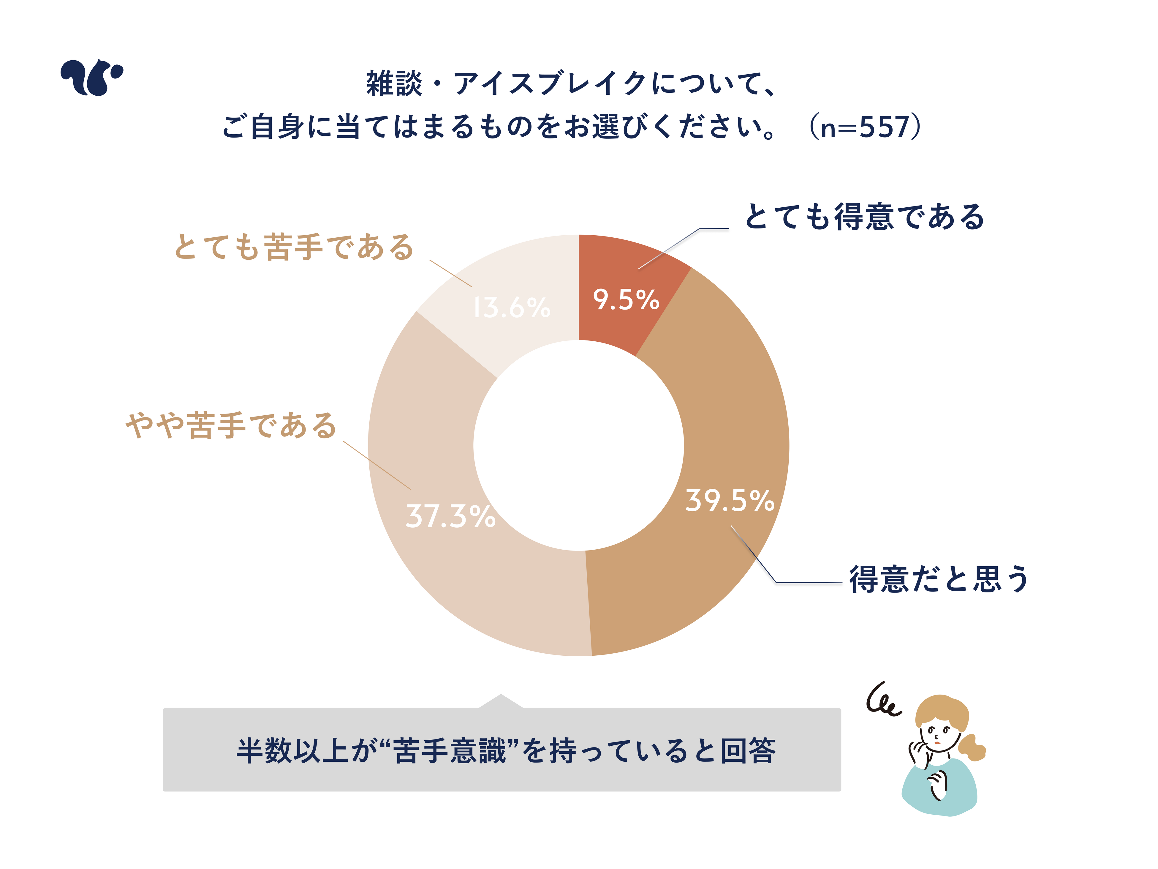 【アイスブレイクが苦手な人に朗報】雑談が得意な人はお菓子を活用していることが明らかに。スナックミーが雑...