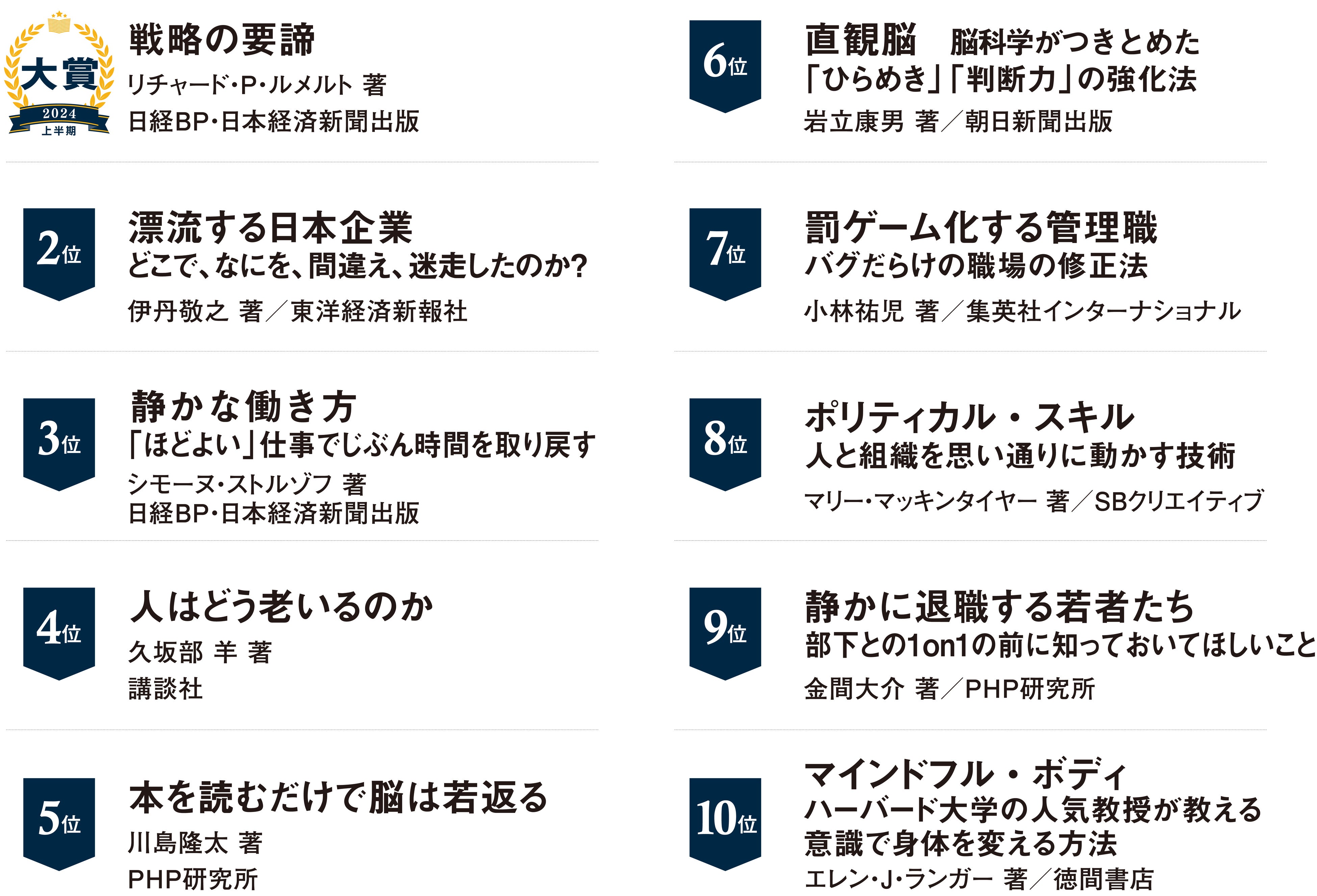 2024年上半期のベストビジネス書が決定！　戦略論の世界的権威による大著、『戦略の要諦』が大賞に輝く