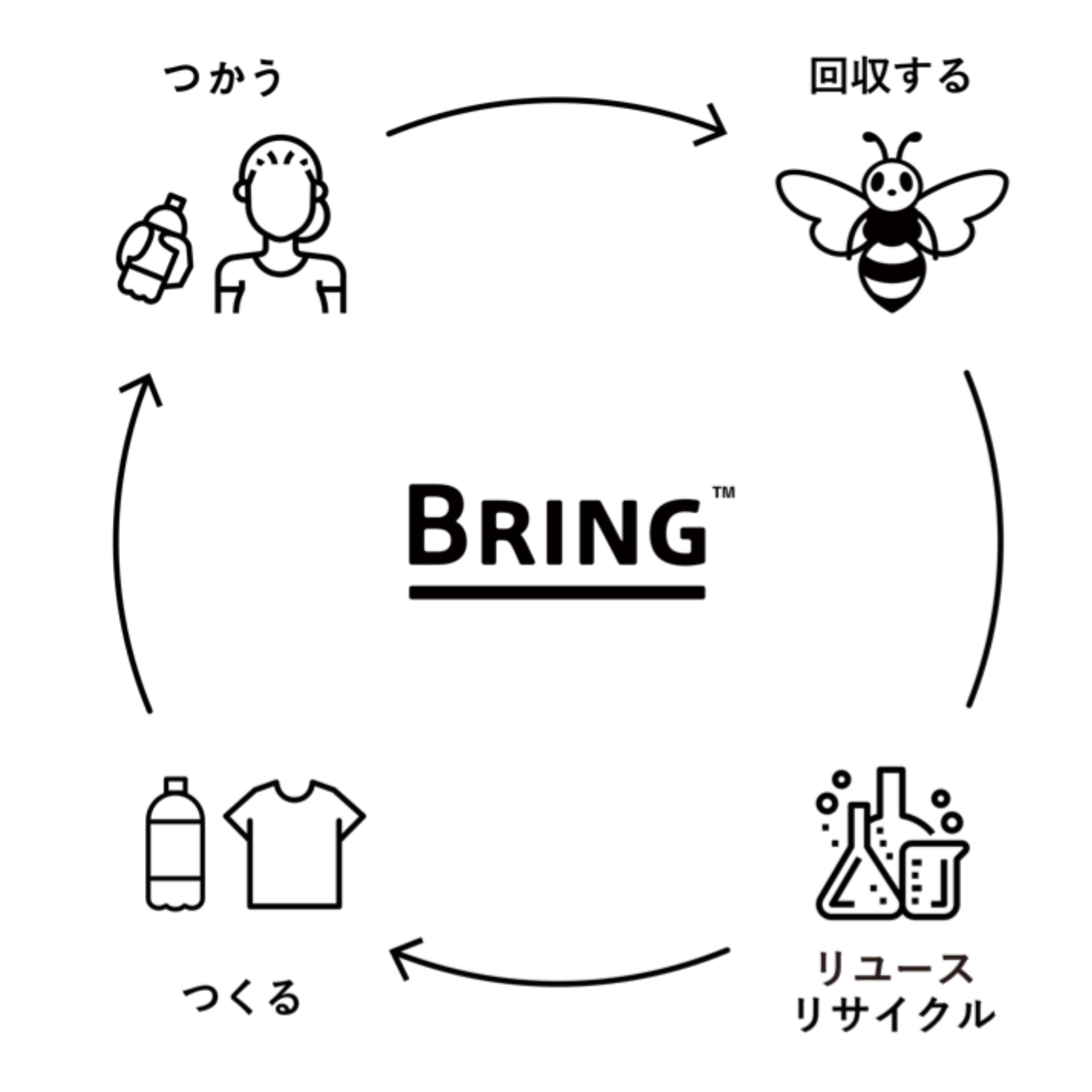 BRING™、BRING CIRCULAR TAKAOにて「ヌルッとサンカクJAM – nice to meet TAKAO」を開催＜会期：2024年7月13...