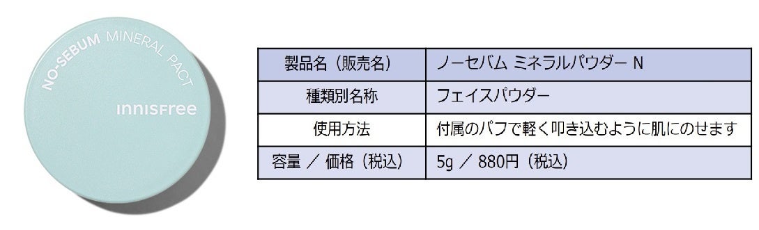 【INNISFREE】ブランドを代表する人気アイテム「ノーセバム ミネラルパウダー N」が全世界累計販売数8,000万...