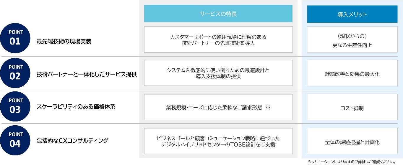 モビルス、TMJ「TMJ Generative Solution」へ、MOBI AGENT、MOBI BOT、Visual IVRの3製品を提供開始