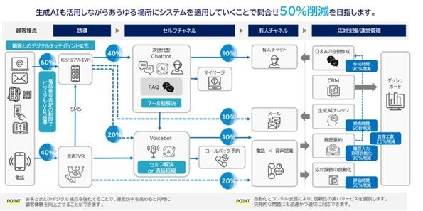 モビルス、TMJ「TMJ Generative Solution」へ、MOBI AGENT、MOBI BOT、Visual IVRの3製品を提供開始