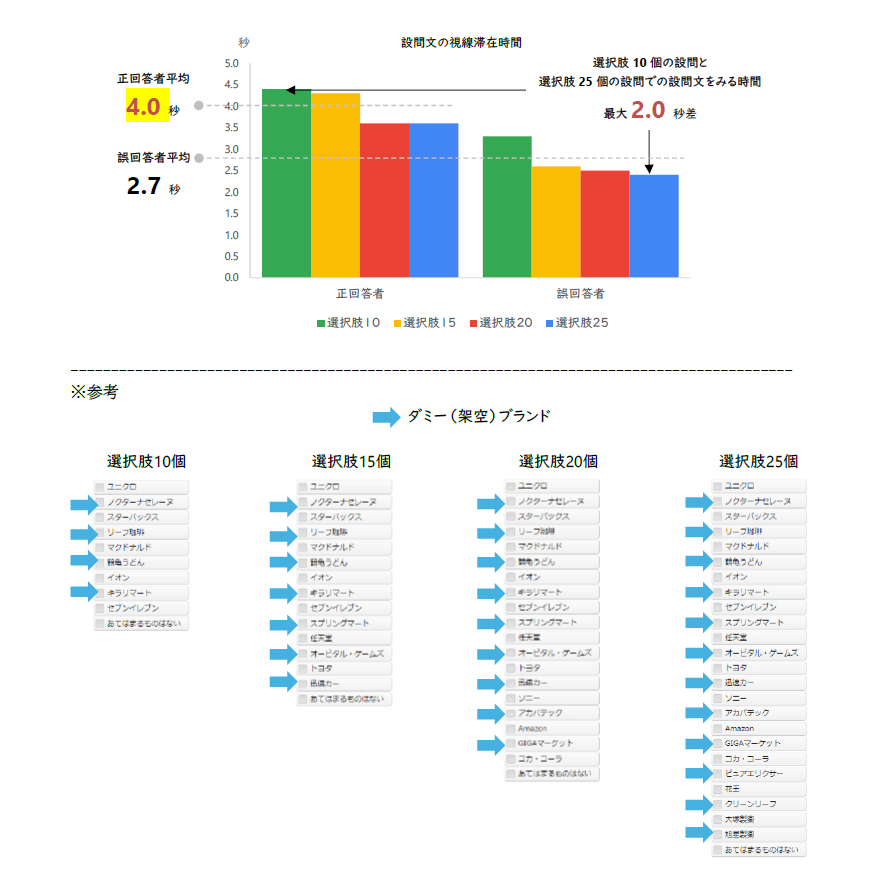 「視線データを用いたマーケティングリサーチの品質向上」検証結果のお知らせ（第三弾）