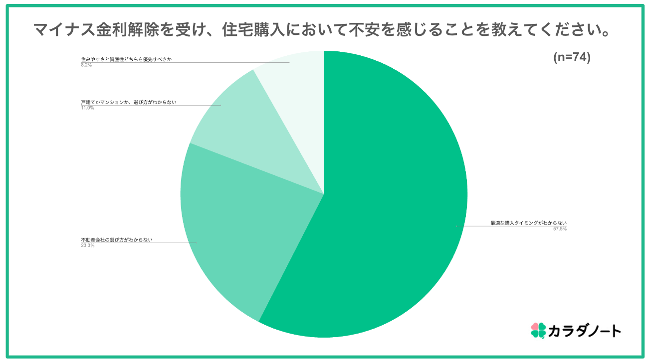 【子育て世代の住宅購入に関する調査】子育て家族の約9割が「マイホームを購入したい」