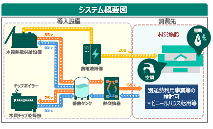 群馬県「OZE-HOSHISORA リゾート」内に日本初 スキー場跡地でのバイオマス発電所新設が決定！