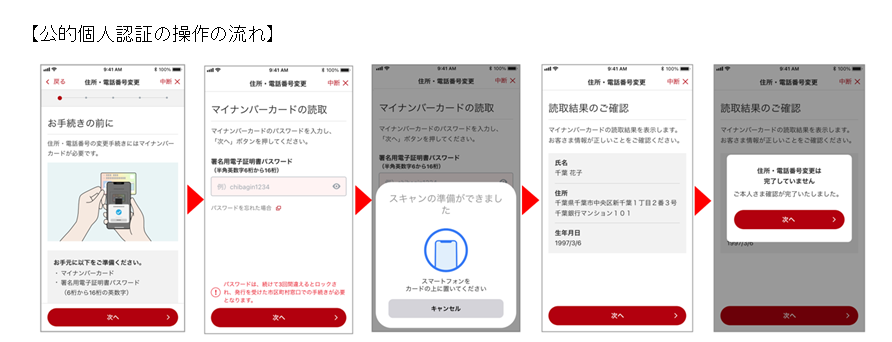 マイナンバーカードを利用した公的個人認証サービス導入について