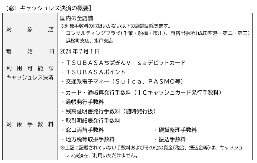 銀行窓口におけるキャッシュレス決済の取扱い開始について