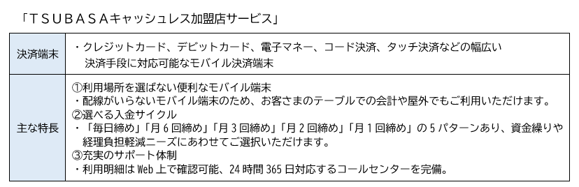 第四北越銀行との「ＴＳＵＢＡＳＡキャッシュレス加盟店サービス」に係る提携の開始について