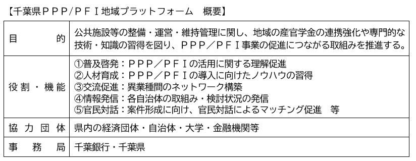 千葉県ＰＰＰ/ＰＦＩ地域プラットフォームの設立およびキックオフセミナーの開催について