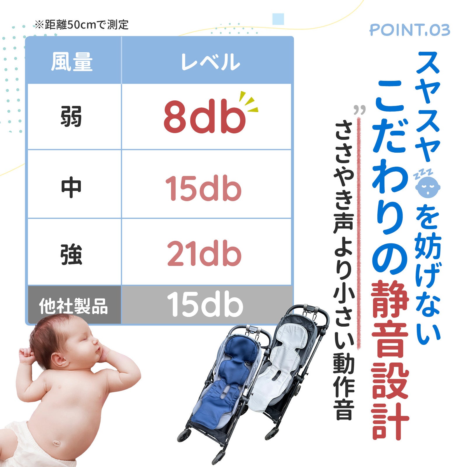 【からだサラサラ！ぐずりバイバイ！COOL BABY！】赤ちゃんの暑さ対策に、ベビーカー/チャイルドシート用の冷...