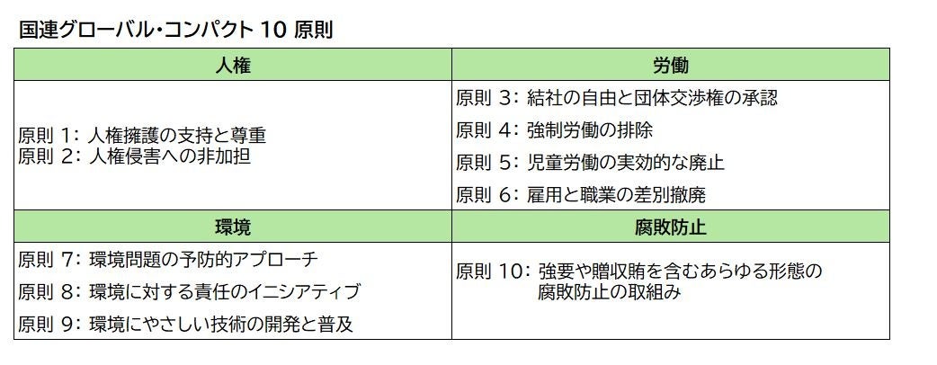 国連グローバル・コンパクトへの加入について