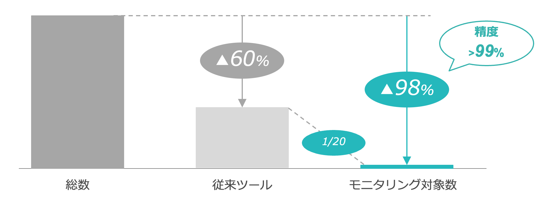 製薬企業向けにAIを活用した日報・コールレポートのコンプライアンスチェックサービスを提供開始