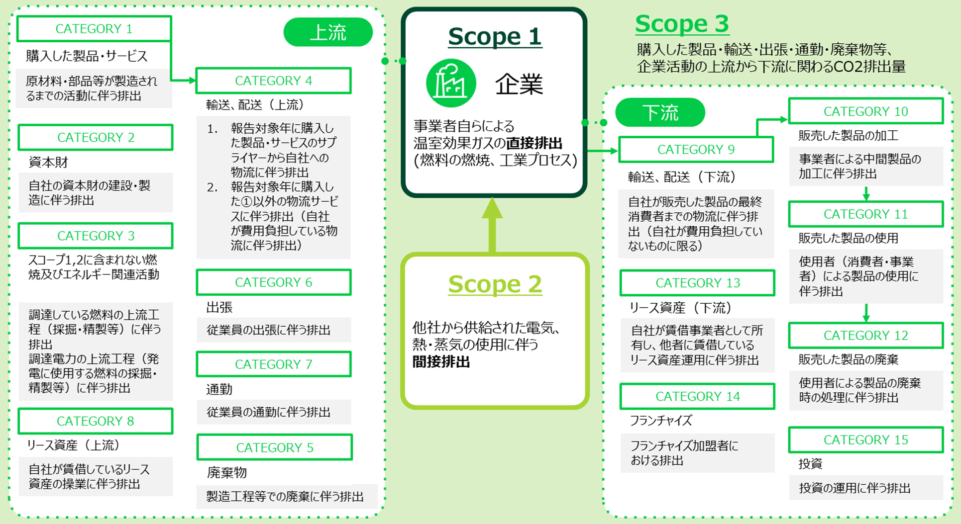 三井住友カード、Visa法人カード決済データに基づくCO２排出量「Scope3 Category1」算定を世界初で提供開始