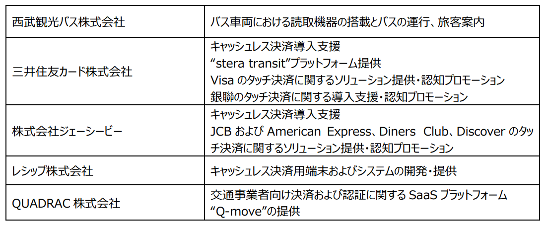 西武観光バスでクレジットカードやデビットカード等のタッチ決済による乗車サービスを開始します