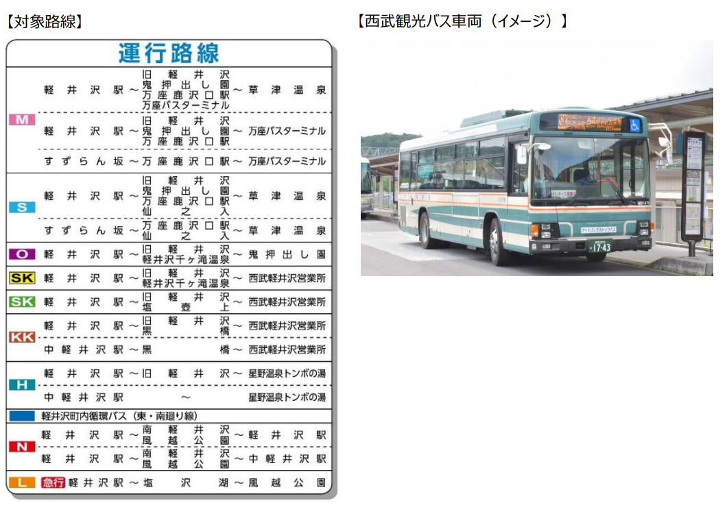 西武観光バスでクレジットカードやデビットカード等のタッチ決済による乗車サービスを開始します