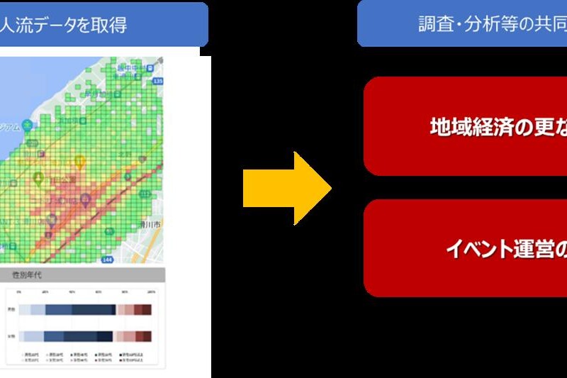 NTT西日本 富山支店と滑川市による観光・産業振興、災害対策等に関する連携協定の締結について