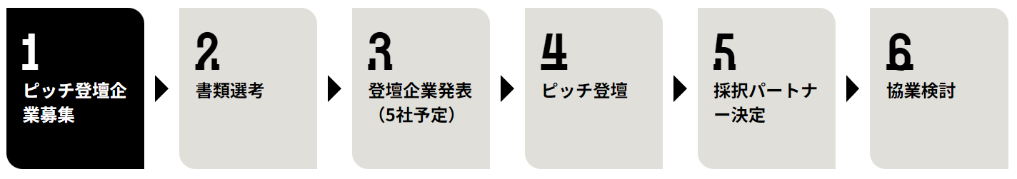 配信者と視聴者を近づける新たなライブコマースプラットフォームの事業パートナー募集！