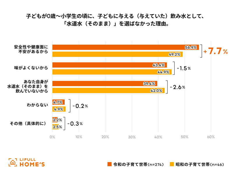 令和&昭和のママパパに聞いた！子育て世帯の「飲み水」調査