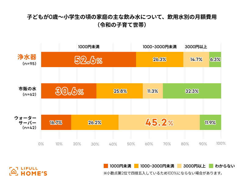 令和&昭和のママパパに聞いた！子育て世帯の「飲み水」調査