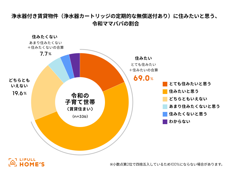 令和&昭和のママパパに聞いた！子育て世帯の「飲み水」調査