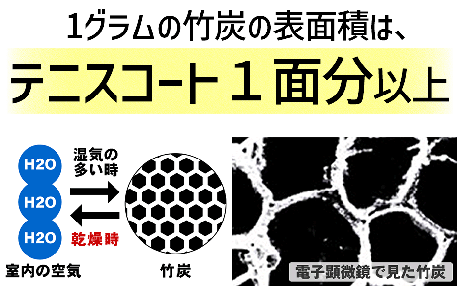 湿気とニオイを一掃！竹虎の調湿竹炭パックが商品ページリニューアルで魅力アップ！