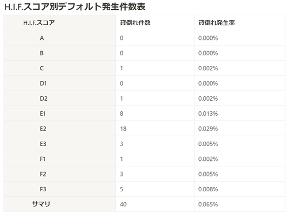 AIファイナンスのH.I.F.、2024年6月度引受報告