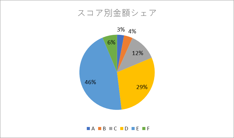 AIファイナンスのH.I.F.、2024年6月度引受報告