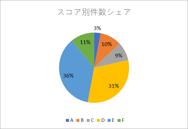 AIファイナンスのH.I.F.、2024年6月度引受報告