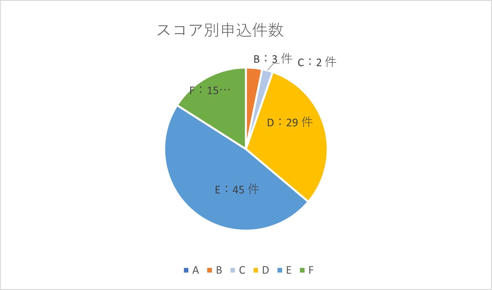 AIファイナンスのH.I.F.、ベンチャーデット保証　6月度取組報告