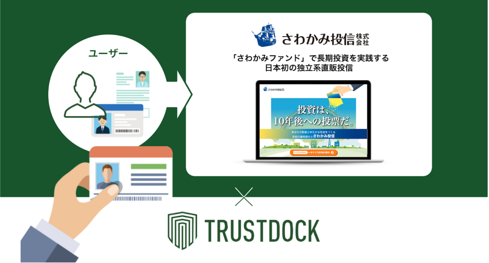 TRUSTDOCK、さわかみ投信におけるWeb口座開設時の本人確認手続きに採用