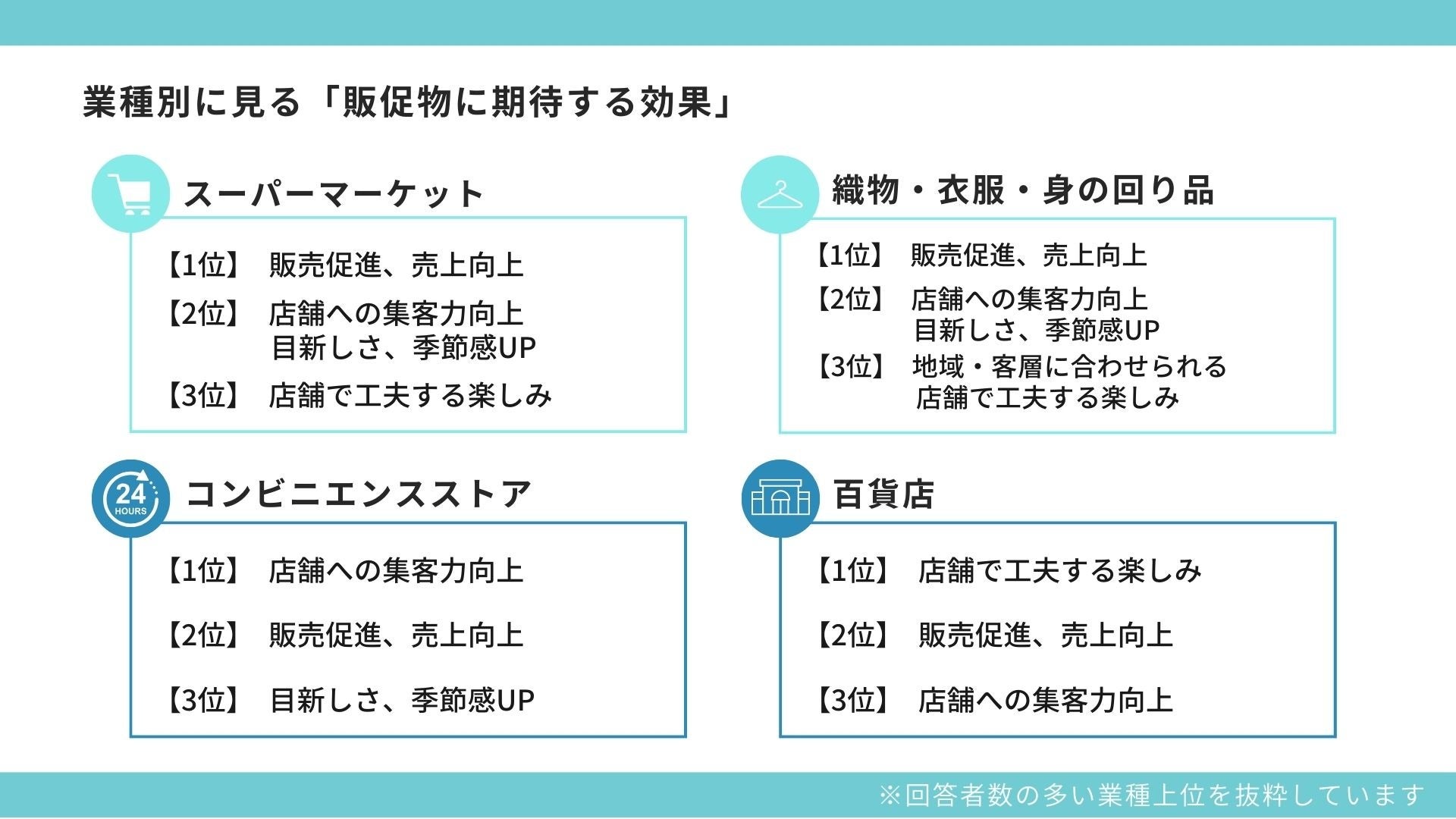 実店舗の売り場担当者、多くが「作業時間」と「効果測定」に課題ありと回答。 販促クラウド「SPinno」を提供...