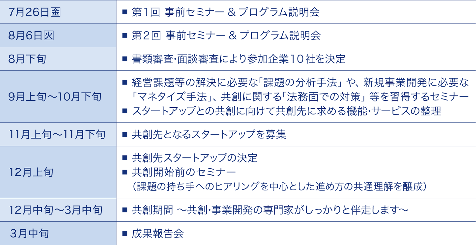 静岡市×Alphadrive、スタートアップとの共創により新たなビジネスチャンス獲得に挑戦したい市内の企業を募集...