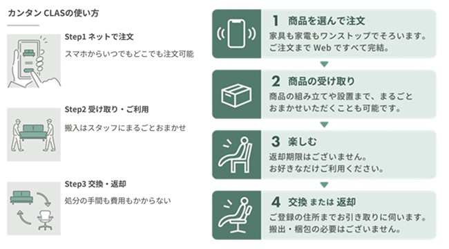 【試してから、購入可能に！】家具と家電のレンタル・サブスク「CLAS」、待望の「あとから購入」できるサービ...