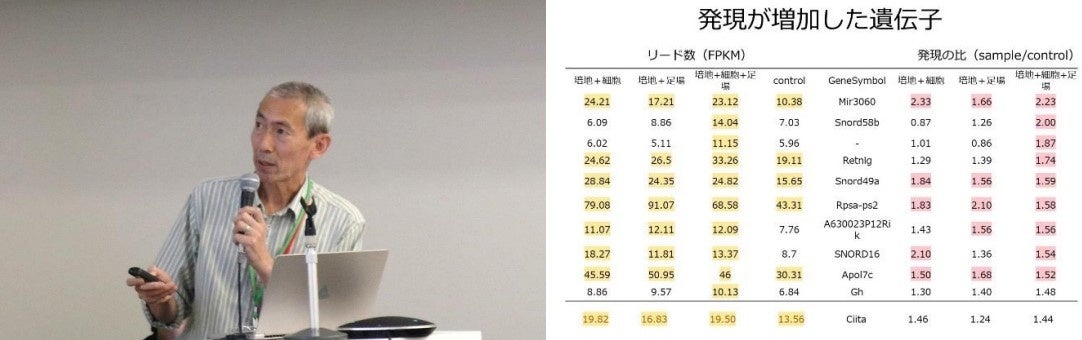 カルネット コンソーシアム、安全安心の培養肉製造に向け、食品培養資材の世界標準化を議論東医歯大 安達准教...