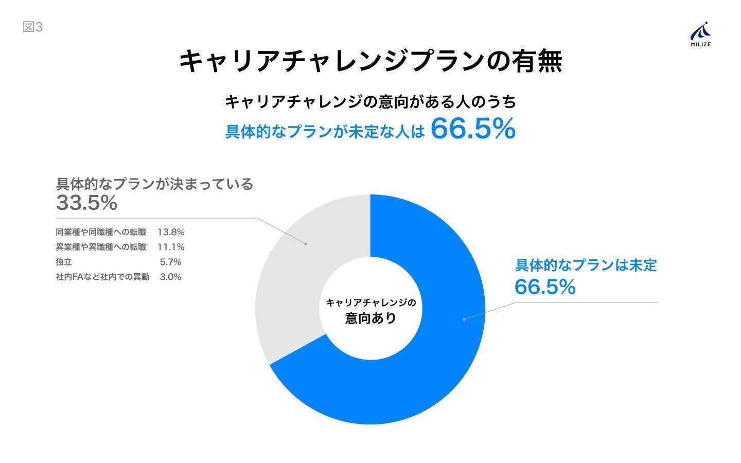 【40〜60代のキャリア意識・行動調査2024】 キャリアチャレンジ経験者は未経験者と比べ仕事・キャリアの満足...