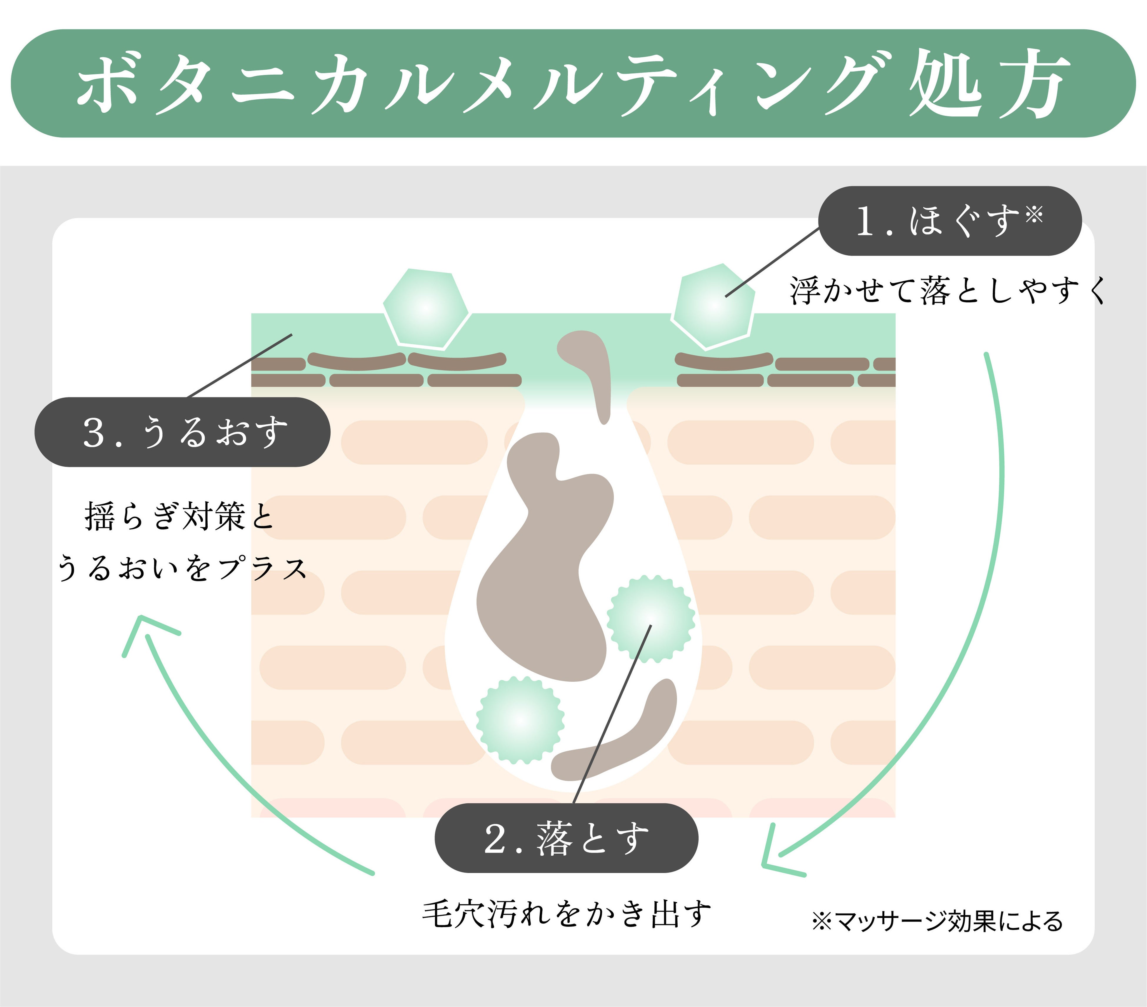 “素材の旅”がコンセプトの「MEDULLA Material Journey」から、頭皮の残留汚れをうるうる落とす、ボタニカルヘ...