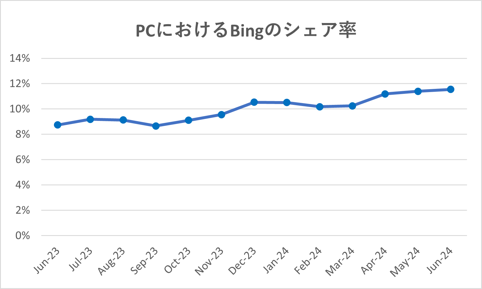 世界40カ国 主要検索エンジンシェア【PC・モバイル】