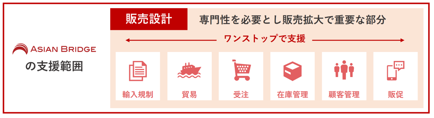 日本企業の海外進出を支援するアジアンブリッジ、9.7億円の資金調達を実施