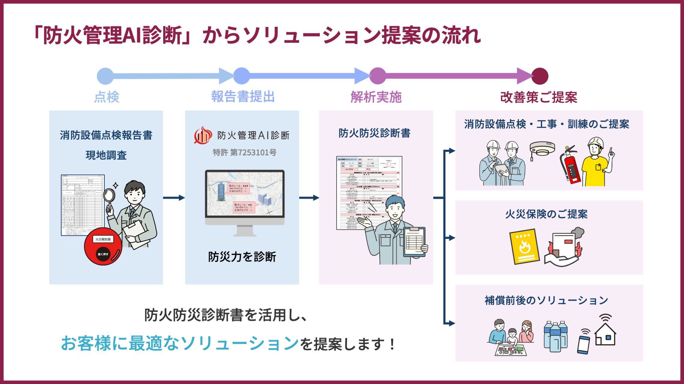 ショーケースの資本業務提携先のＷＡＶＥ１が三井住友海上と協業開始