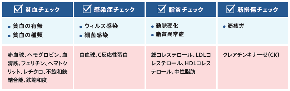 東工大認定バイオテクベンチャーaiwell、「aiwell care Nutrition+」を開発、本日よりプレリリース