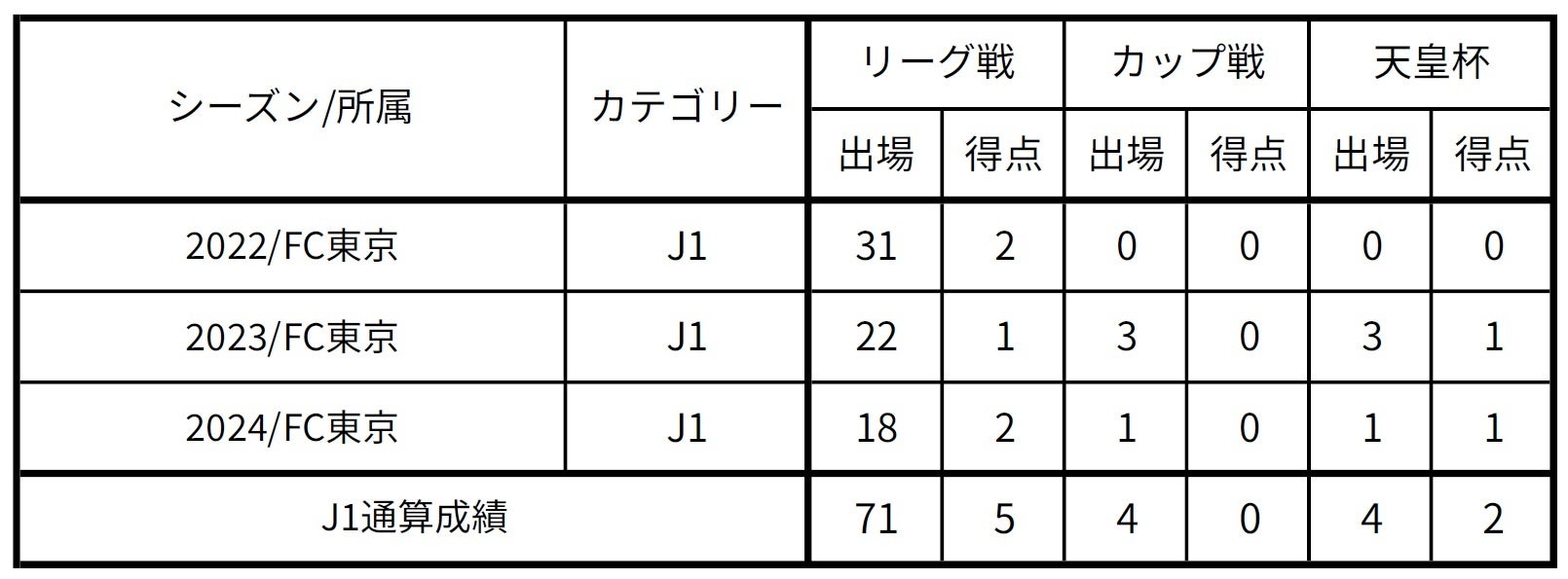 【FC東京】松木玖生選手 サウサンプトンFCに完全移籍のお知らせ