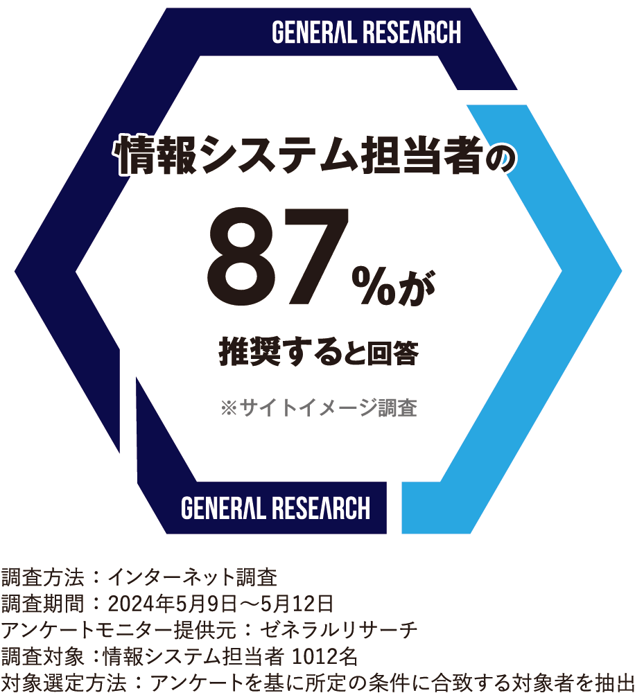 リモートワークをしている方の8割以上が「会社のPCに簡単に安心して接続できるツール」を使用したいと回答！