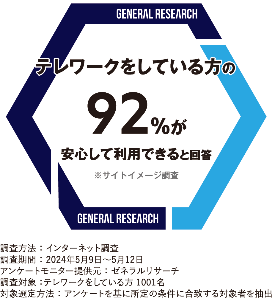 リモートワークをしている方の8割以上が「会社のPCに簡単に安心して接続できるツール」を使用したいと回答！