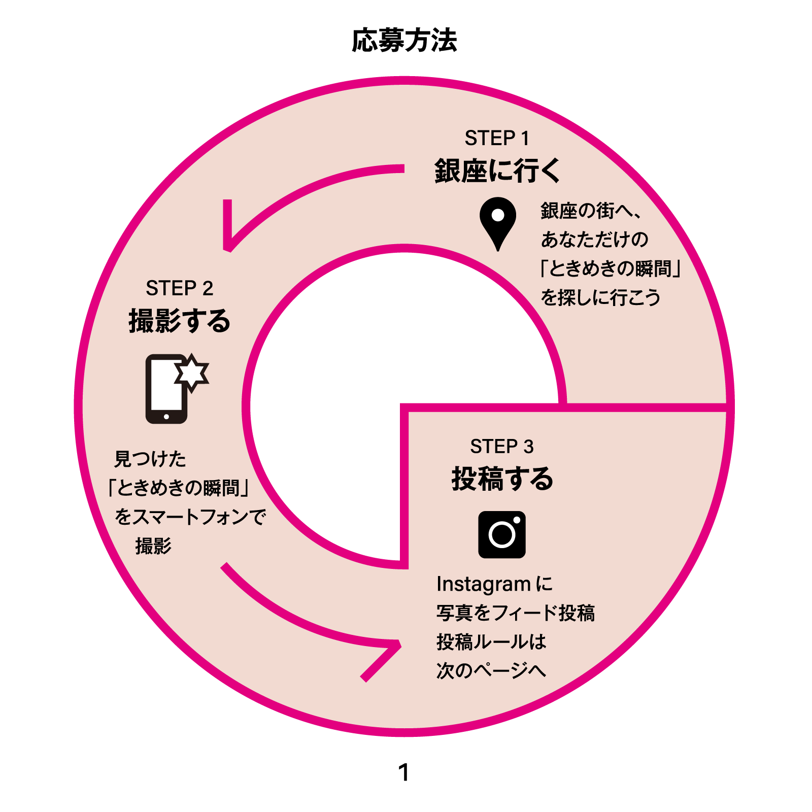 “ときめき”の写真から行きたいスポットをみつける、銀座の新しいガイド「みんなのときめき観光案内所『MY GIN...