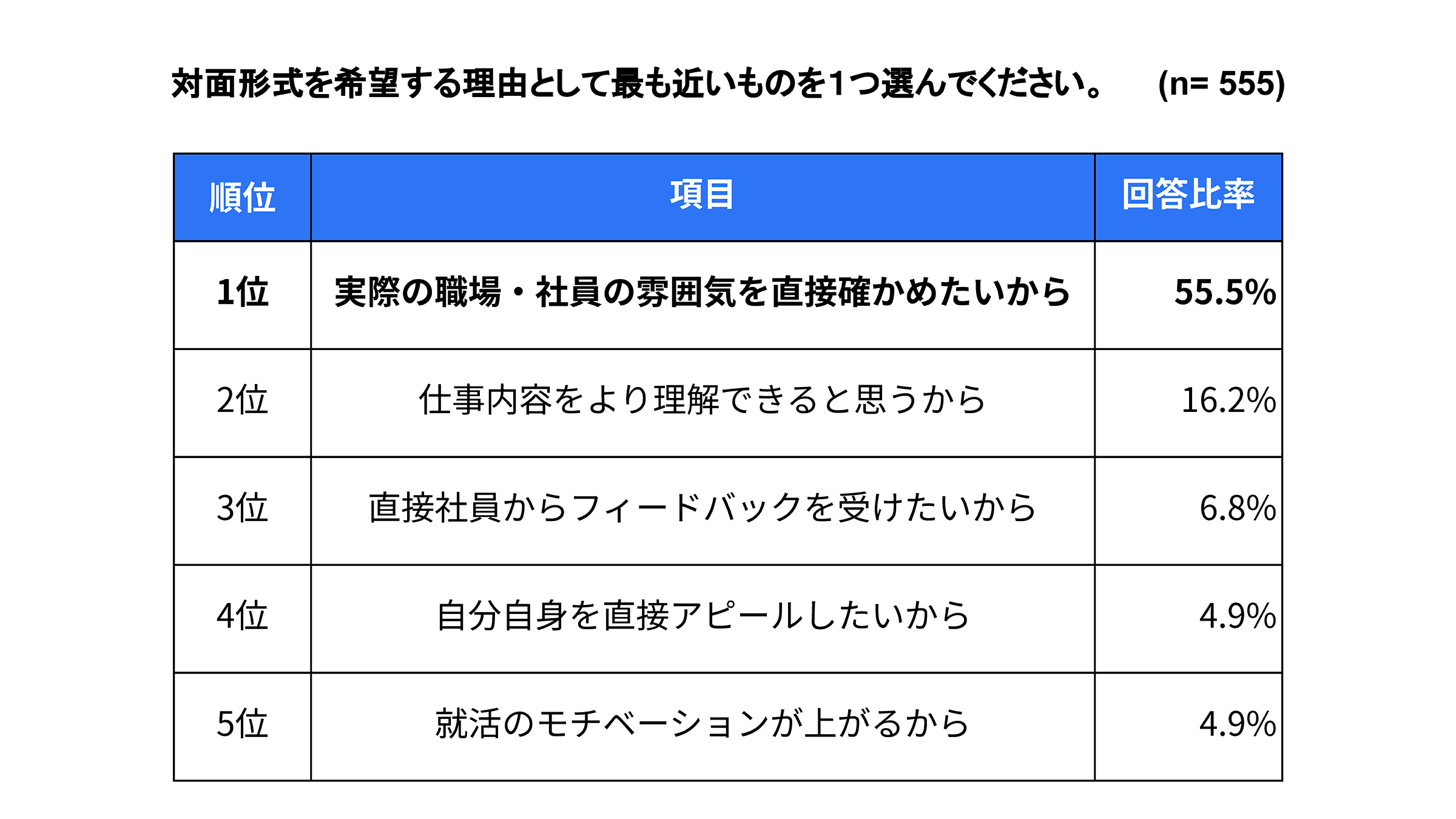 【2026年卒 就活実態調査】インターンシップへの参加目的は「選考優遇」が多い一方、「仕事の向き・不向きの...