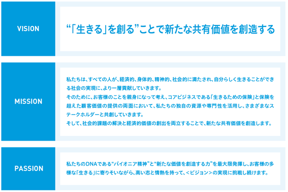 新たな長期経営ビジョンの策定について